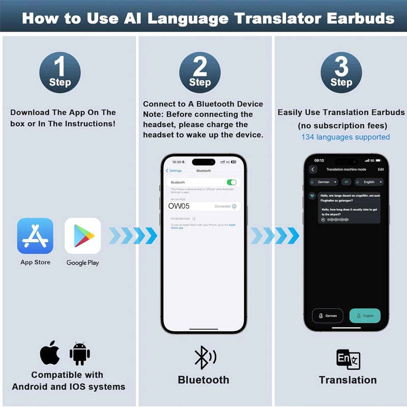 3-in-1 Translator Earbuds – Real-Time Translation in 144 Languages & Accents for Travel and Business