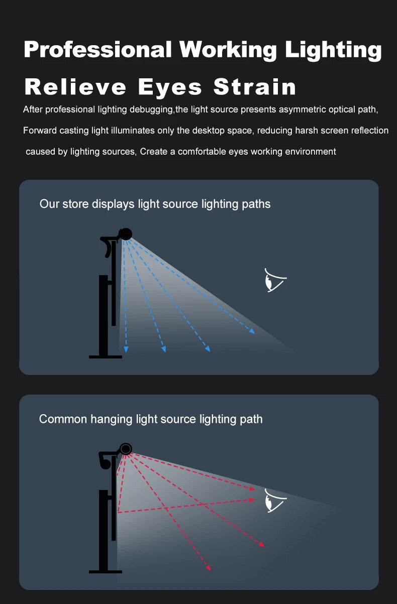 LED Computer Monitor Light Bar For Learning/Reading/Work Eye Protection Lamp